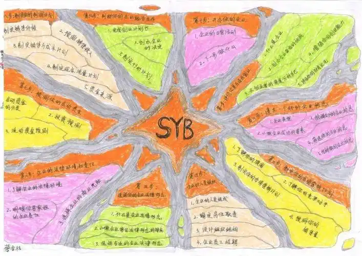 培训师们通过推介syb项目,宣介创业精神,训练创业技能,认识创业规律等