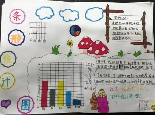 科大附小第六届数学节四年级"条形统计图"优秀作品