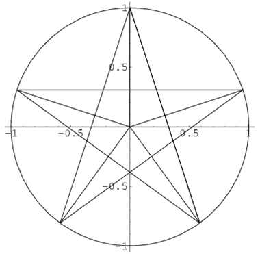如何画一个标准的五角星,从而让学生爱上了数学.