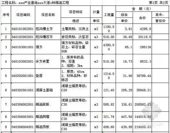 [贵州]产业园区道路箱涵工程预算书