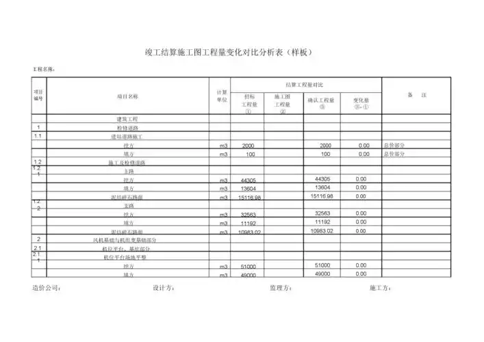 工程量清单确认表样表.docx 6页