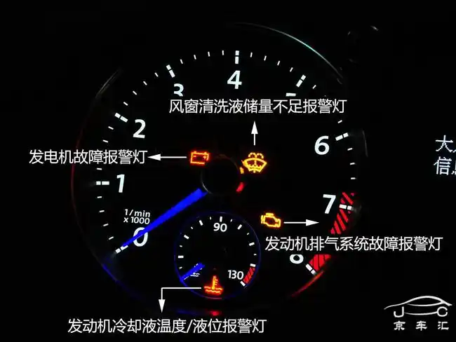 当手动指示灯亮时方可进行常用或备用的转换