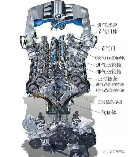【基础】汽车的"心脏"——发动机