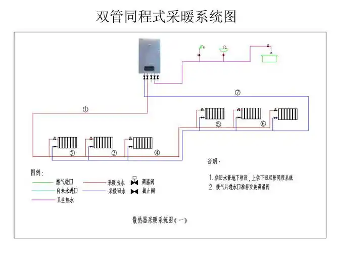 (传统暖气片双管同程式采暖系统)