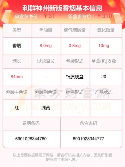 利群神州新版香烟价格2024查询_基本信息一览