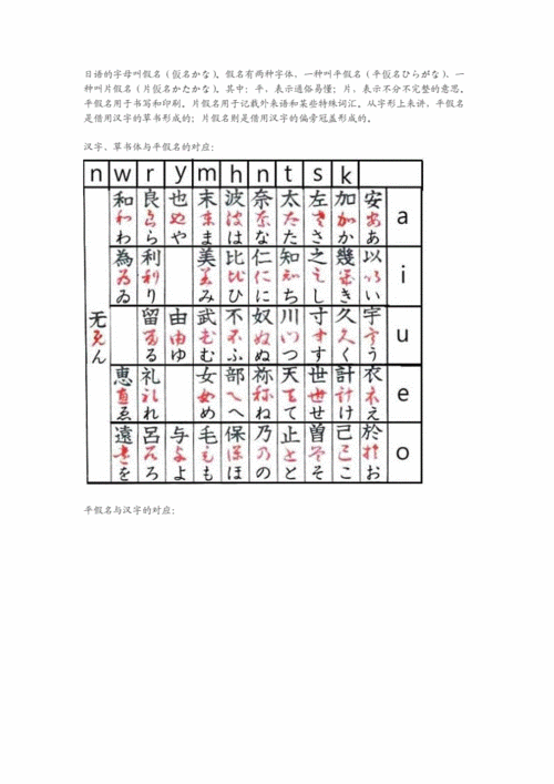 日文假名的汉字来源doc12页