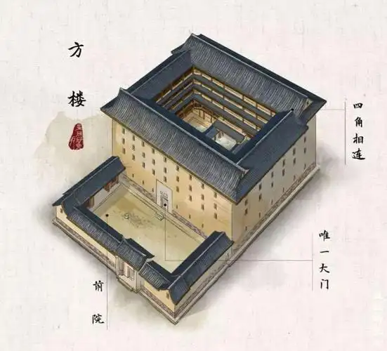 为何又圆又有方?|五凤楼|圆楼|方楼|福建土楼_网易订阅