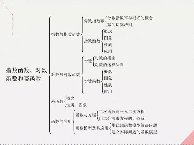 2019-2020学年度最新高中数学第3章指数函数对数函数和幂函数综合检测