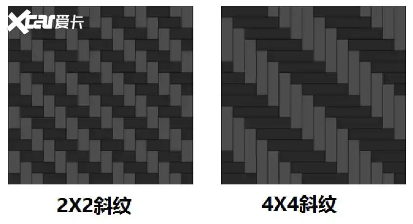 斜纹编织从形态上就可以看出来,采用的是交叉压线的方式.