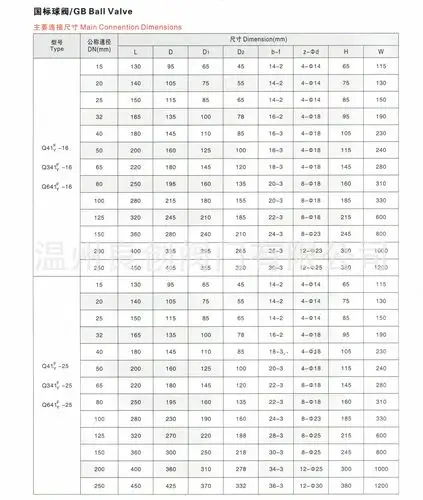法兰球阀q41f高压不锈钢球阀