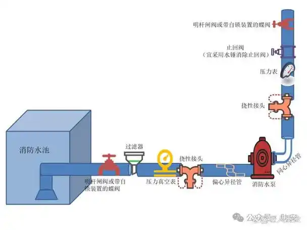 注册消防工程师:消防给水系统的心脏——消防水泵(下)