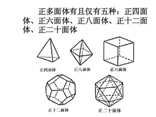 正多面体与欧拉定理ppt