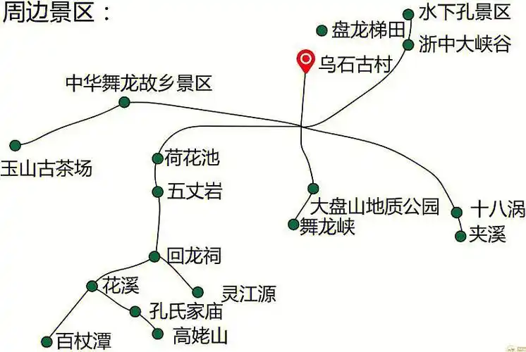 旅游攻略磐安农家乐乌石村舞龙峡自驾游