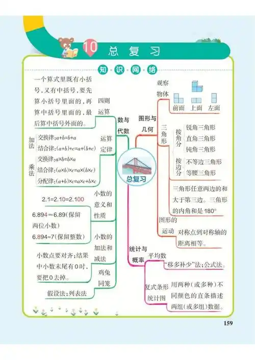 数学老师精心整理四年级下册数学思维导图(人教版)