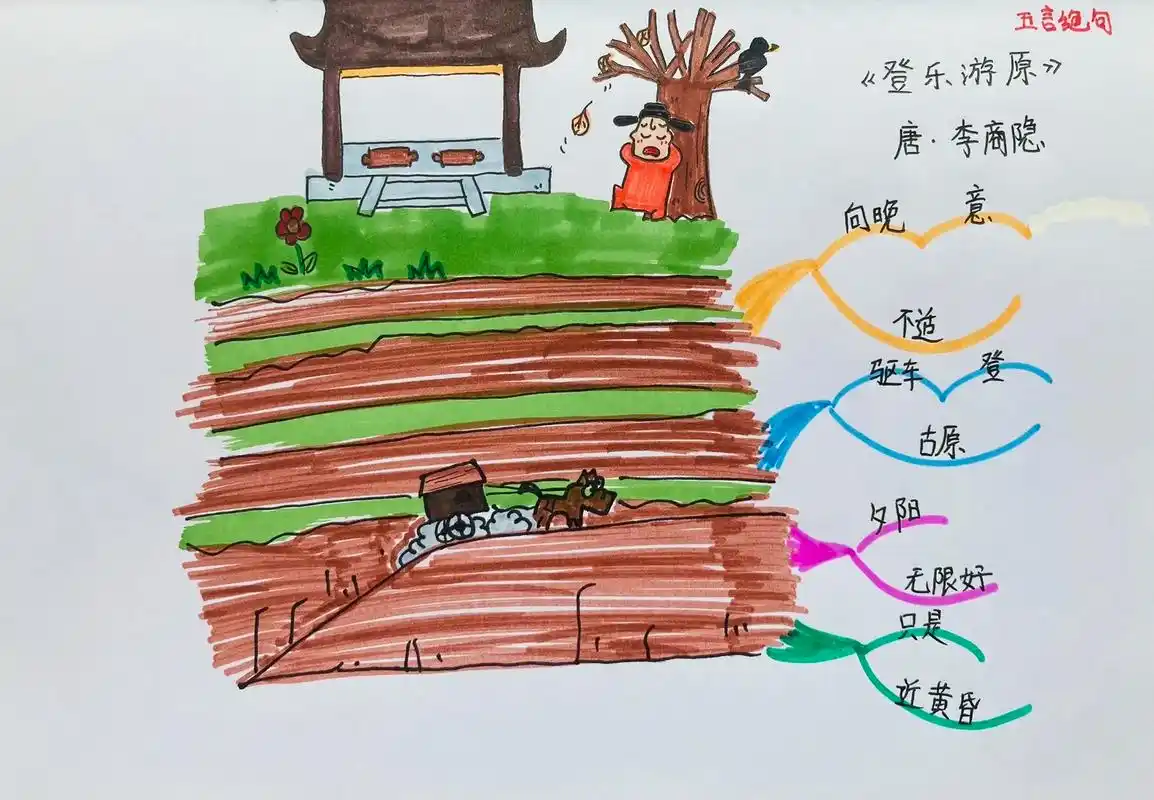 登乐游原 思维导图