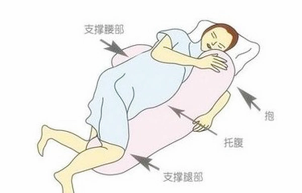 臀位纠正胎位姿势图胸膝卧法桥式卧法双管齐下