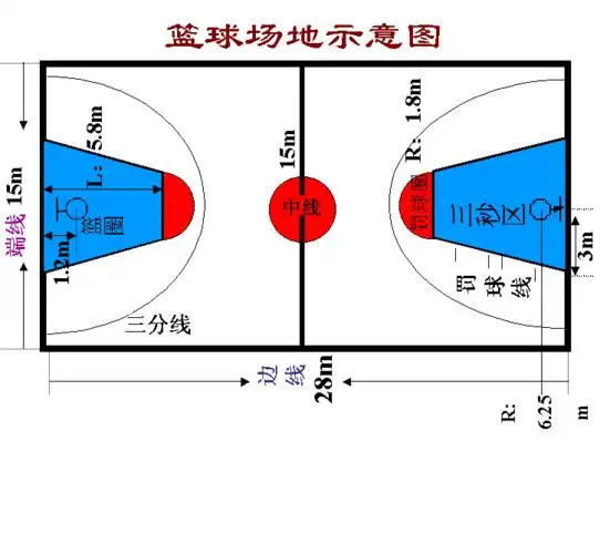 篮球场画线尺寸说明