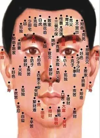 观面相知疾病