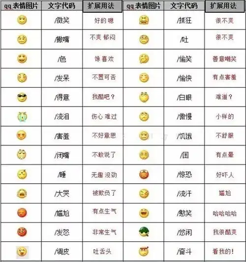 微信表情含义图解大全