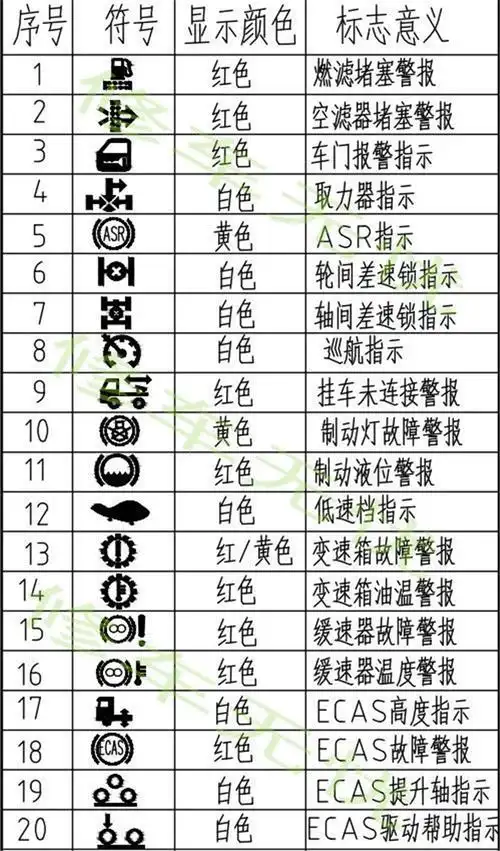 6大汽车车型仪表盘故障灯图解