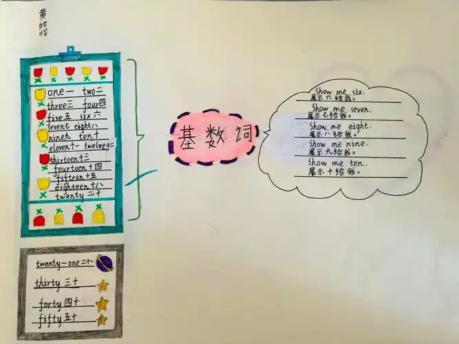 人教pep版英语复习基数及序数词思维导图