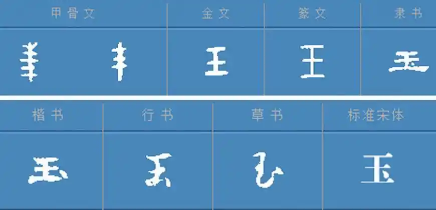 玉见中国(一)丨和田玉里的中国文化之"玉"与文字的创制