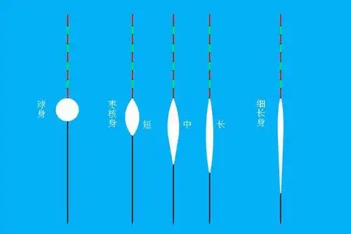 钓鱼之立式浮漂图解及简单应用