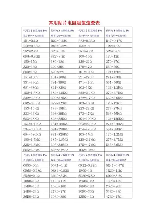 贴片电阻阻值表