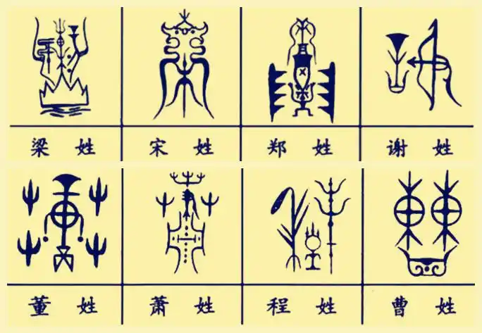 中华姓氏图腾合集