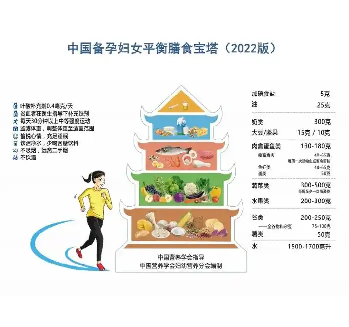 跟着宝塔学吃饭,均衡饮食健康生活99.94宝塔内容要熟记住 - 抖音
