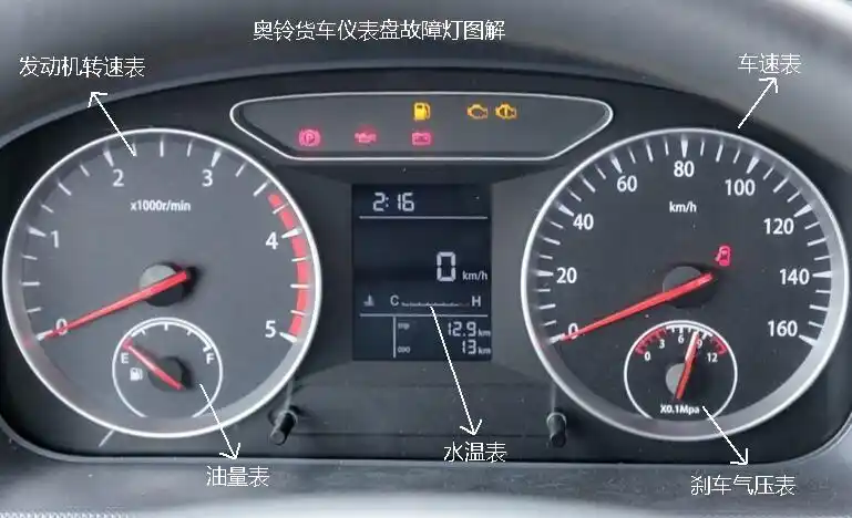 奥铃tx货车仪表盘故障灯图解