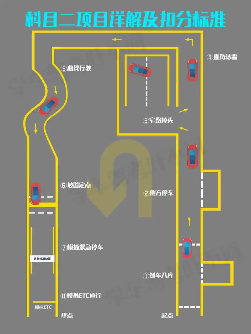 科目二理论教程,这一篇搞定所有科目二项目.建议收藏反复观看, - 抖音