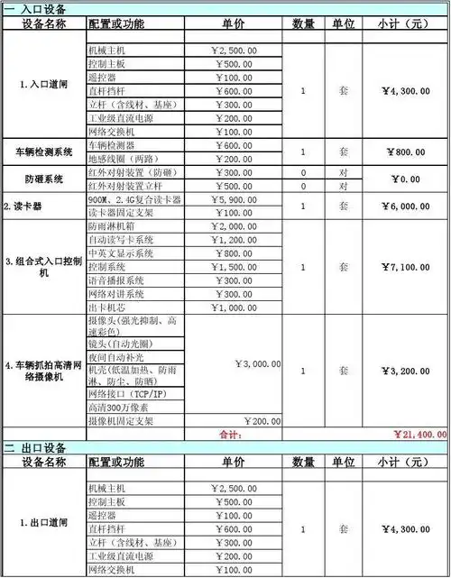 某停车场管理系统报价单