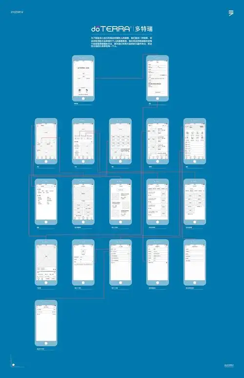 多特瑞app学习产品低保真原型图