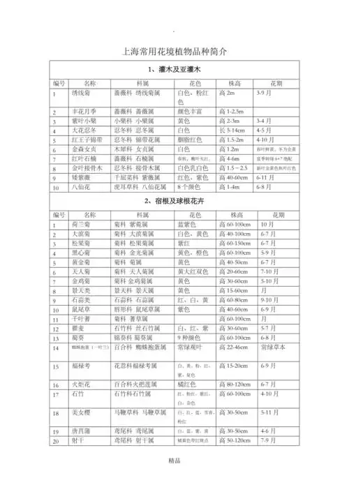 上海常用花境植物表