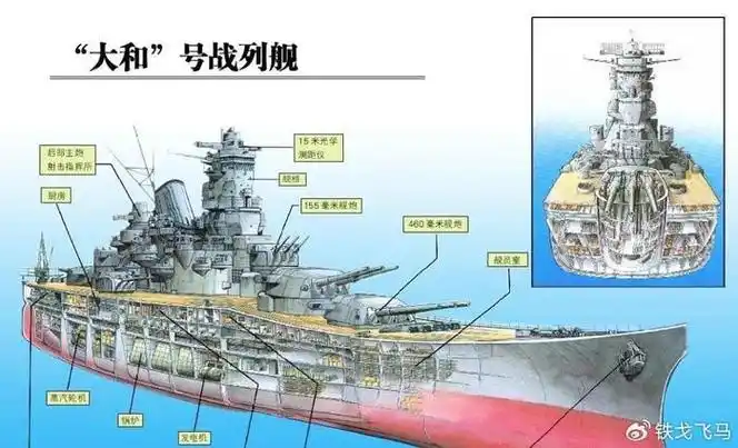 先来说说伙食方面,当时大和号战列舰上的士兵,享受的是日军最高伙食