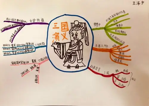 (上) 写美篇        阅读过程是一种抽象的自我体验,借助思维导图的