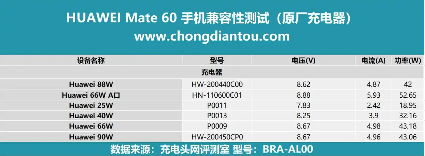 个性化充电模式聚力新生览明月华为mate60手机评测