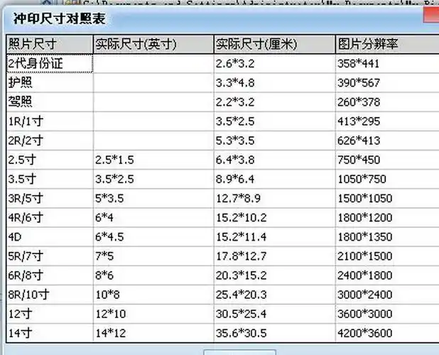 洗照片要用多少分辨率照相