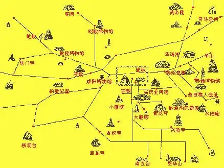 西安市旅游景点分布简图