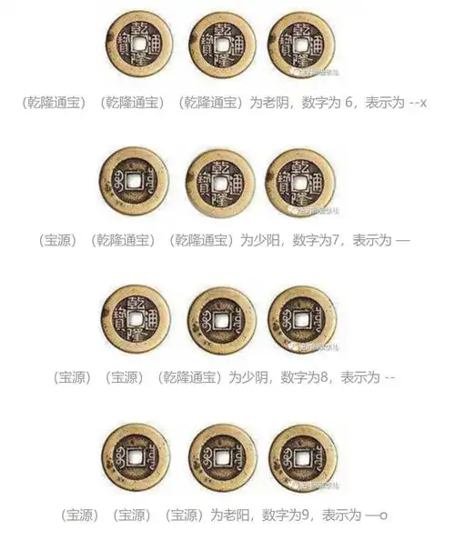 六爻如何自己起卦,排盘及简单断卦的断卦过程!