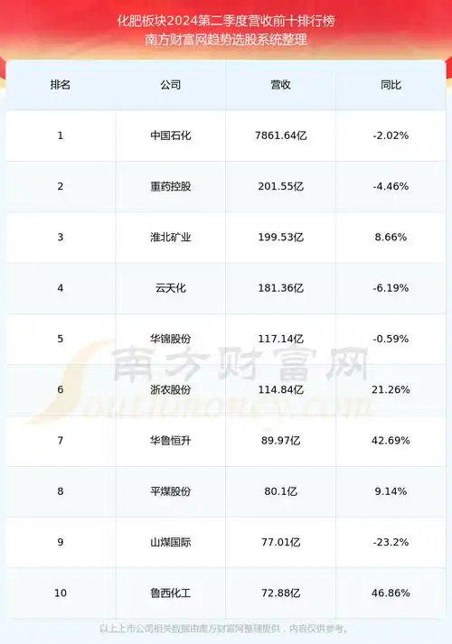 鲁北化工600727股票怎么样了?(2024/10/2)