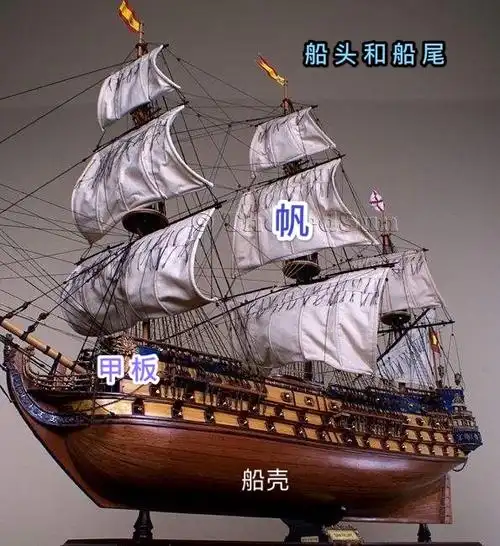 其它 《船》 写美篇不同种类的船具有不的作用.你认识这些船吗?