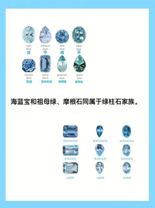 什么是海蓝宝主要产地在哪颜色怎么分级
