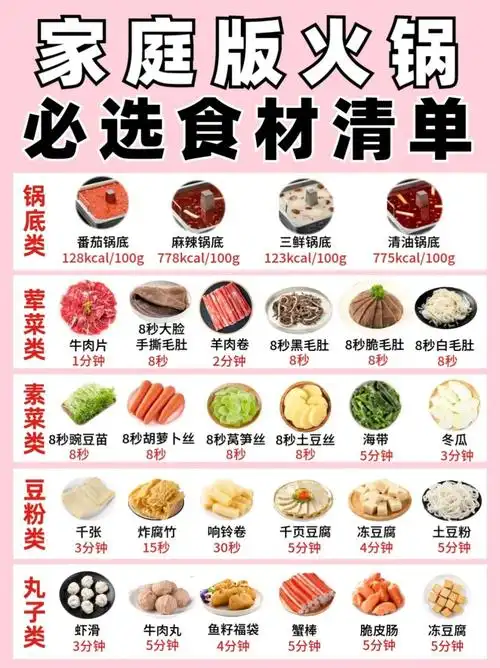 97家庭火锅食材清单6015附锅底 万能蘸料公式73