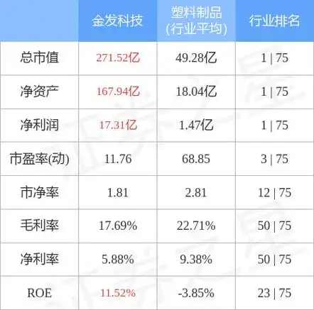 金发科技3月14日主力资金净买入1505.66万元_股票频道_证券之星