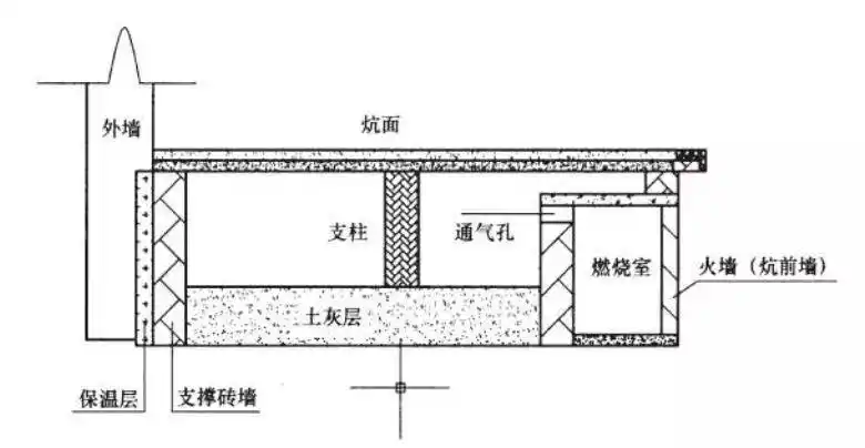 发现了火墙的做法考古学家在遗址中古人就想到了取暖妙计早在先秦时期