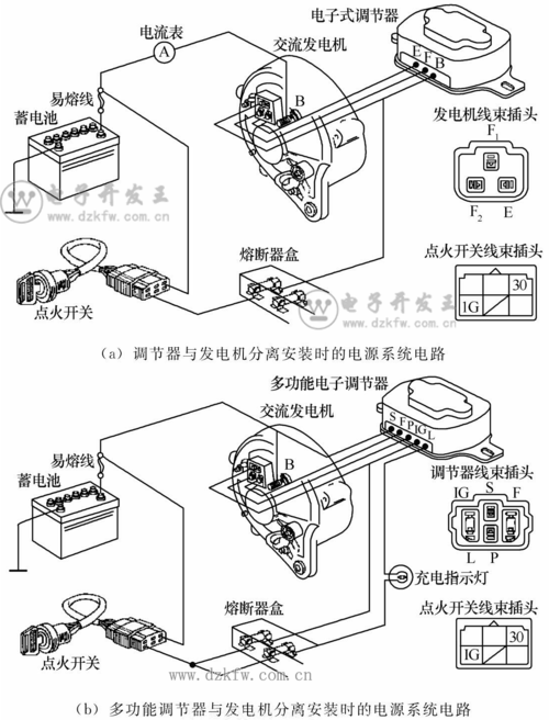 汽车电源系统的组成和工作原理