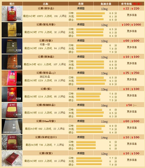 云烟价格表