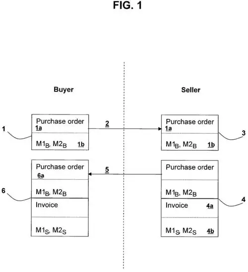 simple visual authentication of documents exchanged in commerce